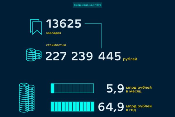 Кракен не работает